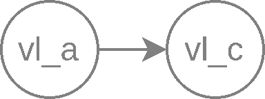 11-normal-deps-example