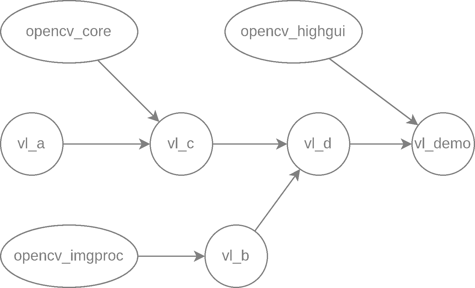 11-normal-deps